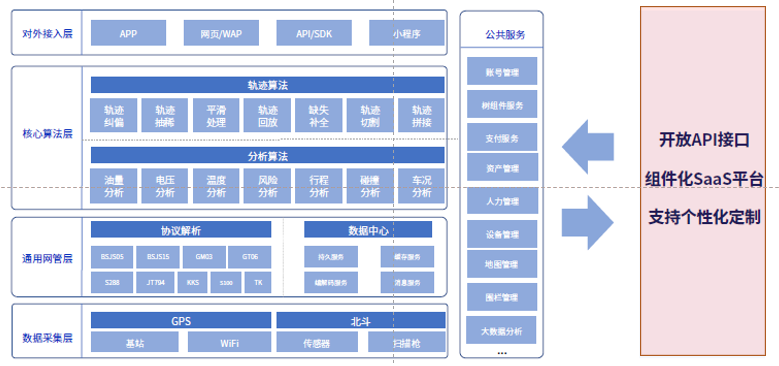 靠譜的服務(wù)商，為什么要選斯沃德？