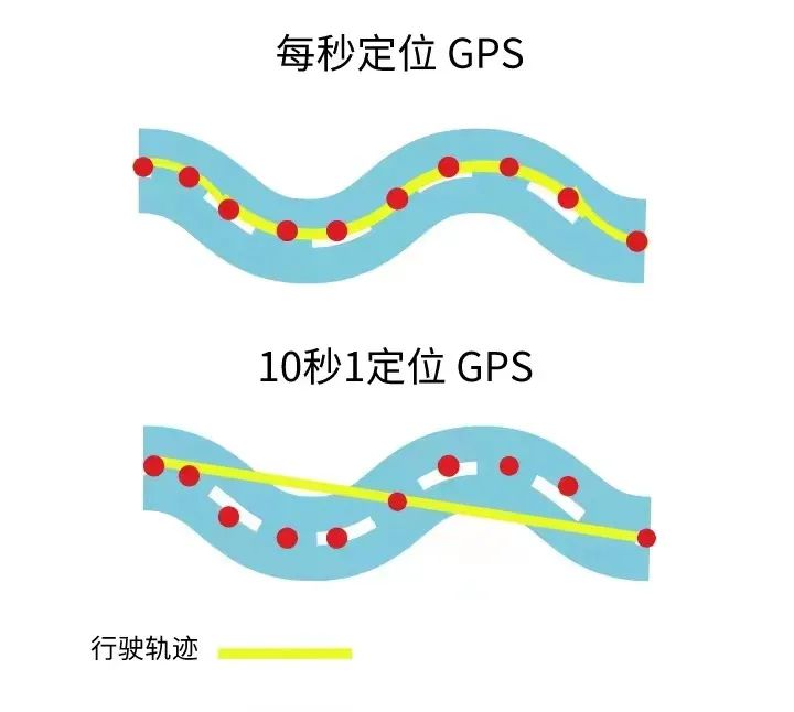 4G GPS定位和2G GPS定位的區(qū)別，你知道嗎？你們企業(yè)適用哪種定位器？