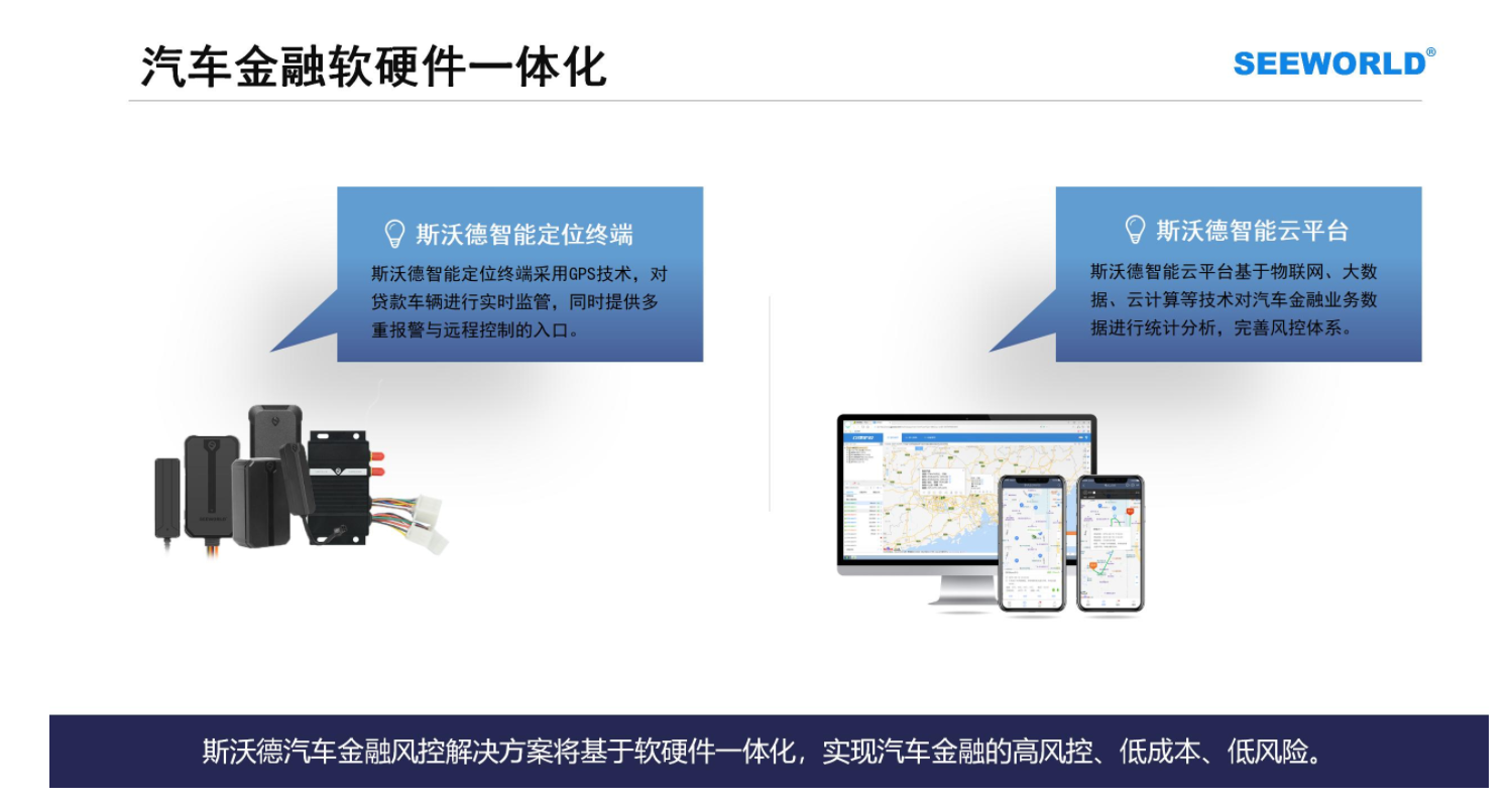 汽車金融車貸，租賃抵押首選！斯沃德北斗GPS專業(yè)風(fēng)控解決方案