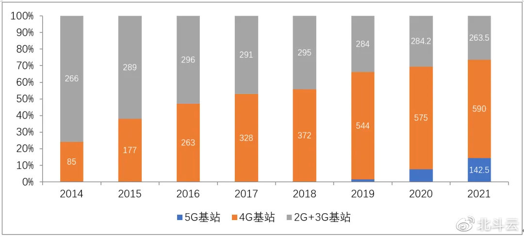 2G即將退網(wǎng)，Cat.1接棒！移動(dòng)加大清退力度：中低速場(chǎng)景限開(kāi)通NB-IoT/Cat.1套餐