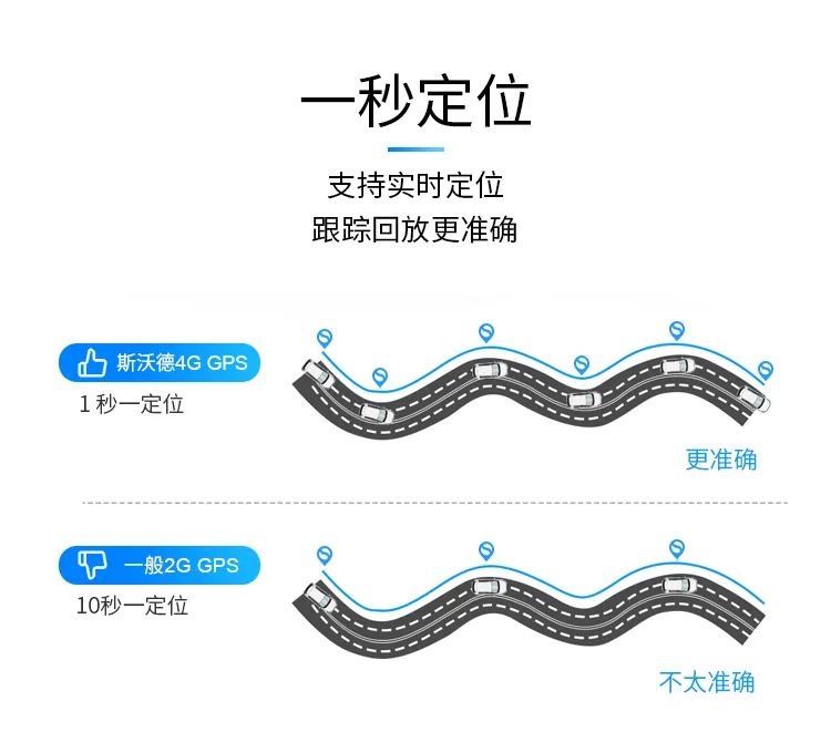 全球2G退網(wǎng)成定局？斯沃德4G定位掀普及風(fēng)暴！