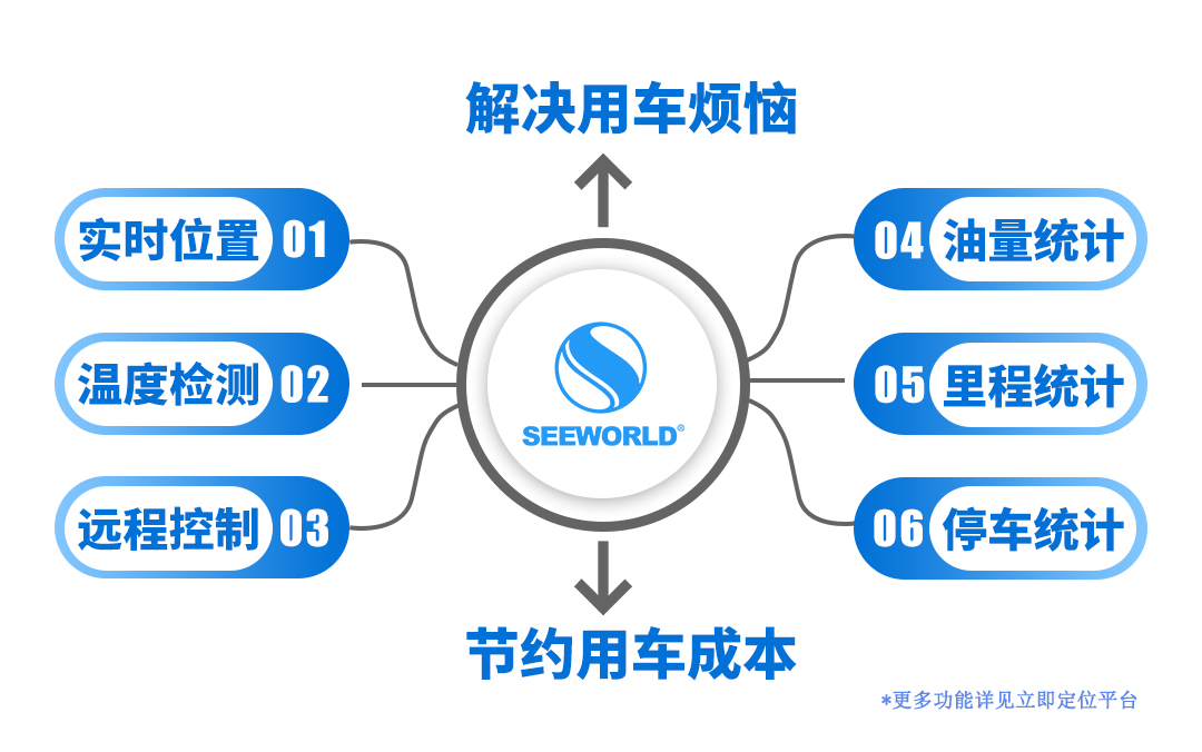 貨運(yùn)物流最擔(dān)心的除了貨就是油！監(jiān)控管理其實(shí)很簡(jiǎn)單！