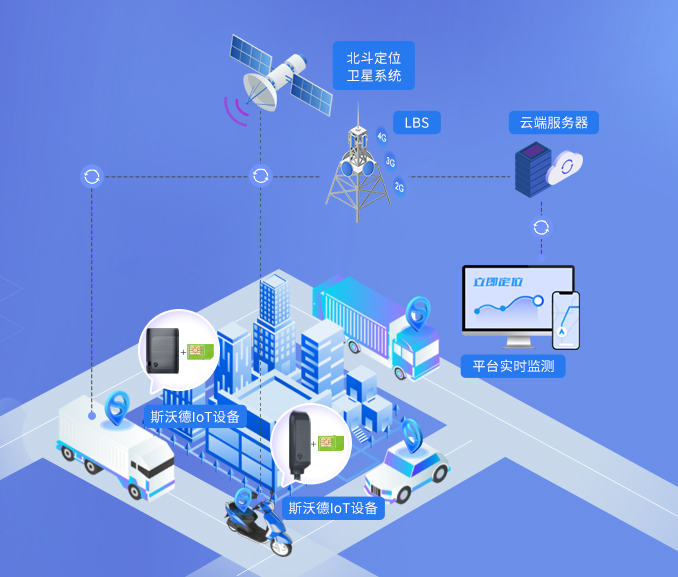 智慧機場|北斗高精度定位在機場作業(yè)車輛的應(yīng)用